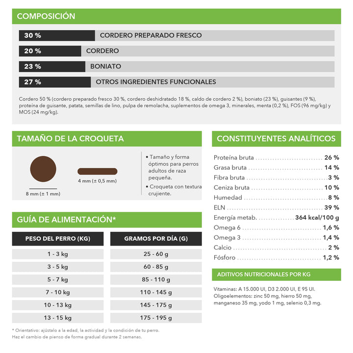 Cordero raza pequeña: composición, tamaño de croqueta, analíticos y guía de alimentación