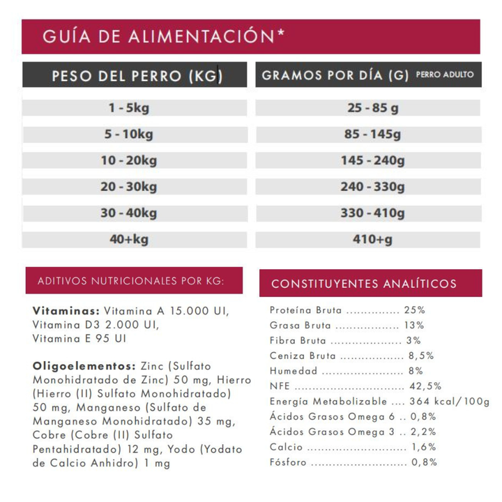 Venado, Boniato y Moras | Pienso Natural Alta Digestibilidad