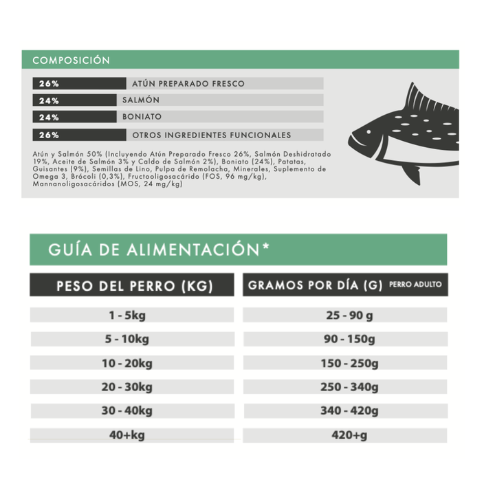 Atún, Boniato y Brócoli | Pienso Natural Rico en Omega 3