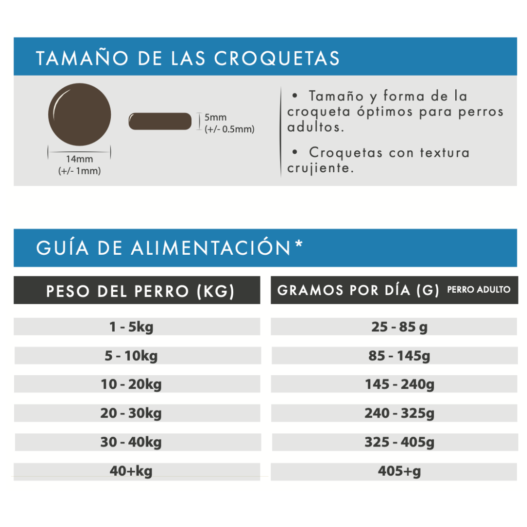 Cerdo, Boniato y Manzana | Pienso Natural Sin Cereales