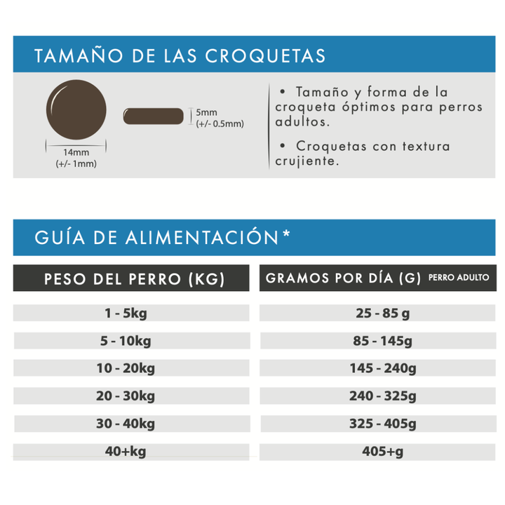 Cerdo, Boniato y Manzana | Pienso Natural Sin Cereales