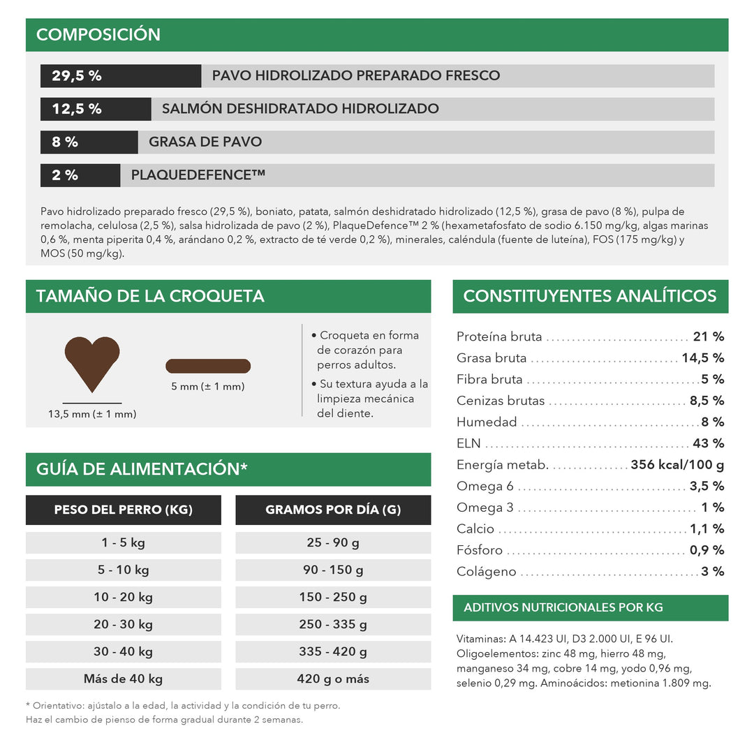 Cuidado Dental: composición, tamaño de croqueta, analíticos y guía de alimentación