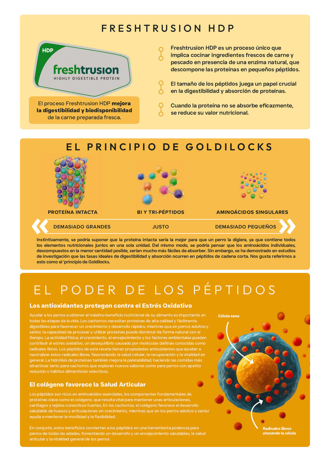 VETOVEN REAL FOOD HEALTHY LIVING - PIENSO PARA PERRO - SIN CEREALES Y 100% HIDROLIZADO