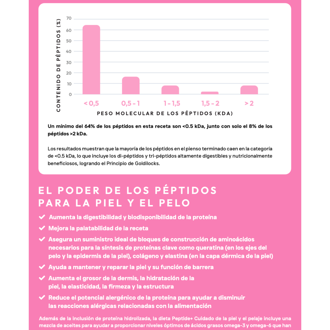 Pienso Vetoven Real Food Piel y Pelaje | Dieta para Dermatitis Atópica