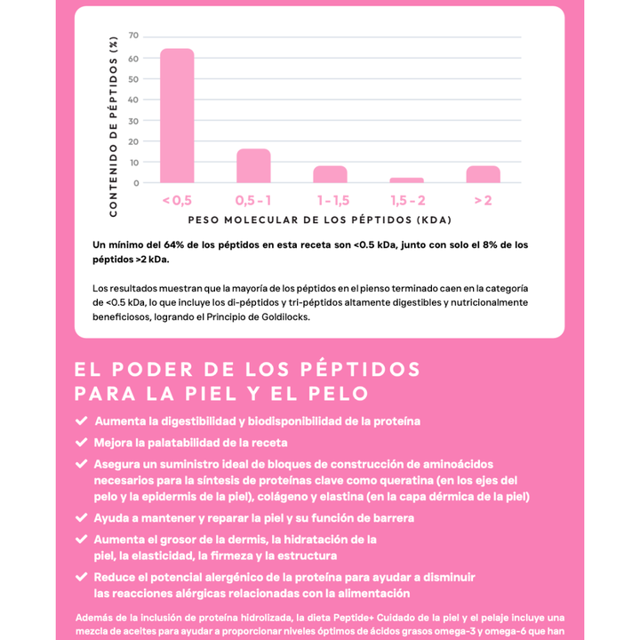 Pienso Vetoven Real Food Piel y Pelaje | Dieta para Dermatitis Atópica