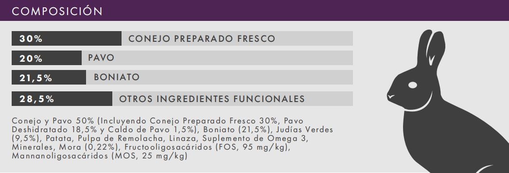 Conejo, Boniato y Moras | Pienso Natural Sin Cereales