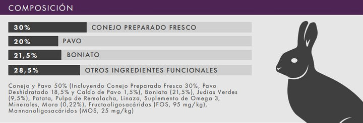 Conejo, Boniato y Moras | Pienso Natural Sin Cereales