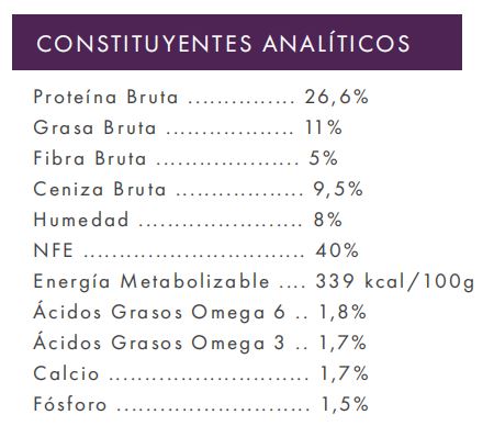 Conejo, Boniato y Moras | Pienso Natural Sin Cereales