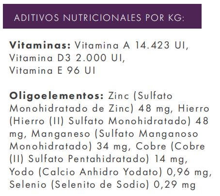 Conejo, Boniato y Moras | Pienso Natural Sin Cereales