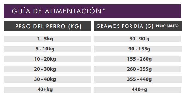Conejo, Boniato y Moras | Pienso Natural Sin Cereales