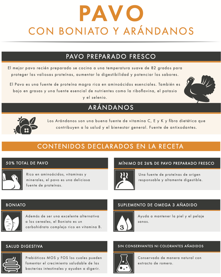 Pienso para perro adulto raza grande Vetoven – Pavo con boniato y arándanos, cuidado articular y digestión saludable