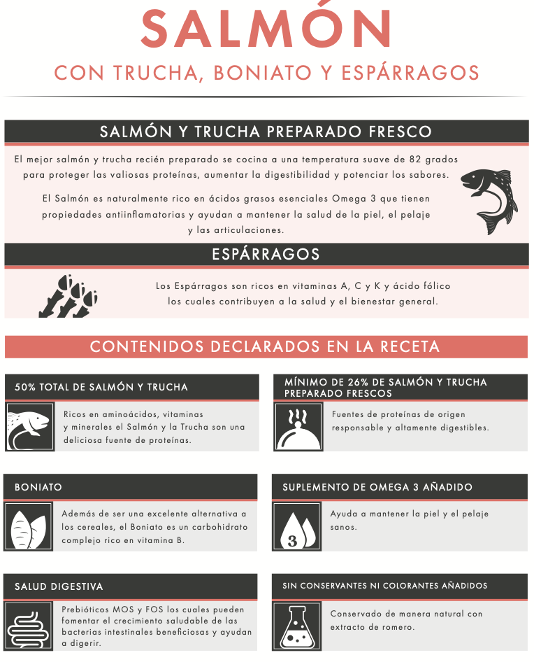 Pienso de salmón y trucha para perro adulto – Receta natural con boniato y espárragos