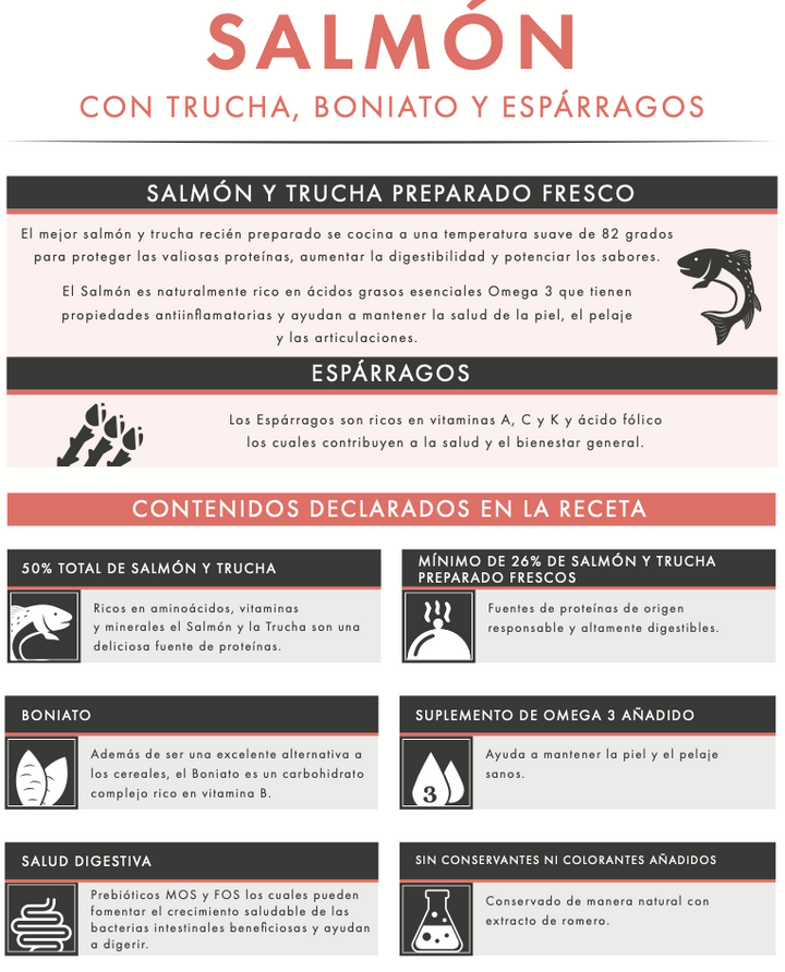 Pienso de salmón y trucha para perro adulto – Receta natural con boniato y espárragos