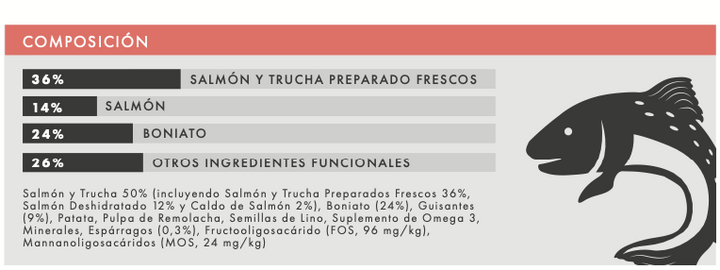 Pienso de salmón y trucha para perro adulto – Receta natural con boniato y espárragos