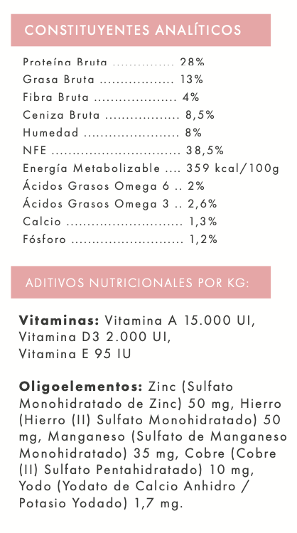 Pienso para cachorros – Salmón con Eglefino, Pescado Blanco, Boniato y Espárragos | Alta digestibilidad y desarrollo saludable html Copiar código