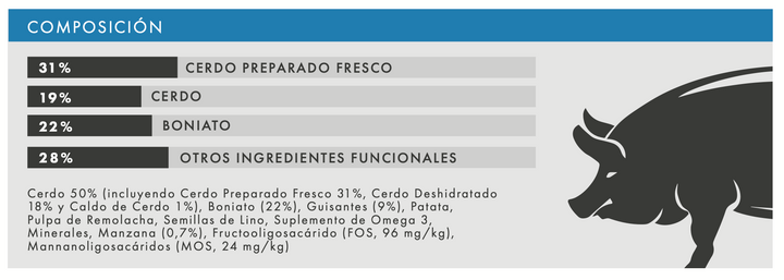 Pienso para perro adulto de Cerdo con Boniato y Manzana – Receta natural sin cereales y altamente digestible