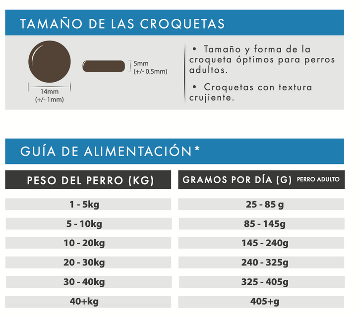 Pienso para perro adulto de Cerdo con Boniato y Manzana – Receta natural sin cereales y altamente digestible