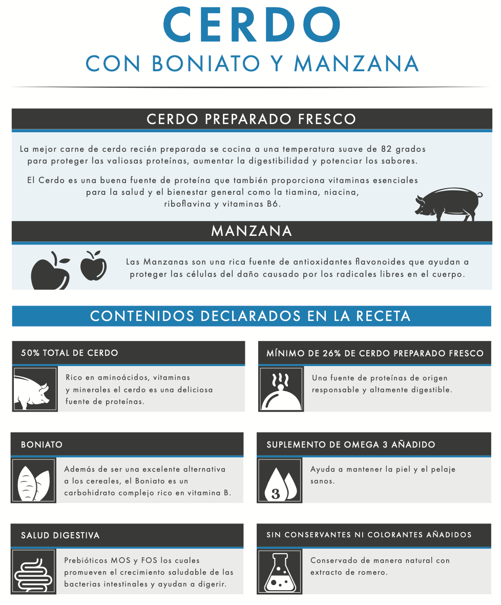 Pienso para perro adulto de Cerdo con Boniato y Manzana – Receta natural sin cereales y altamente digestible