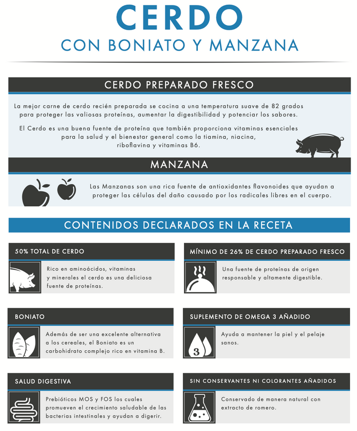 Pienso para perro adulto de Cerdo con Boniato y Manzana – Receta natural sin cereales y altamente digestible