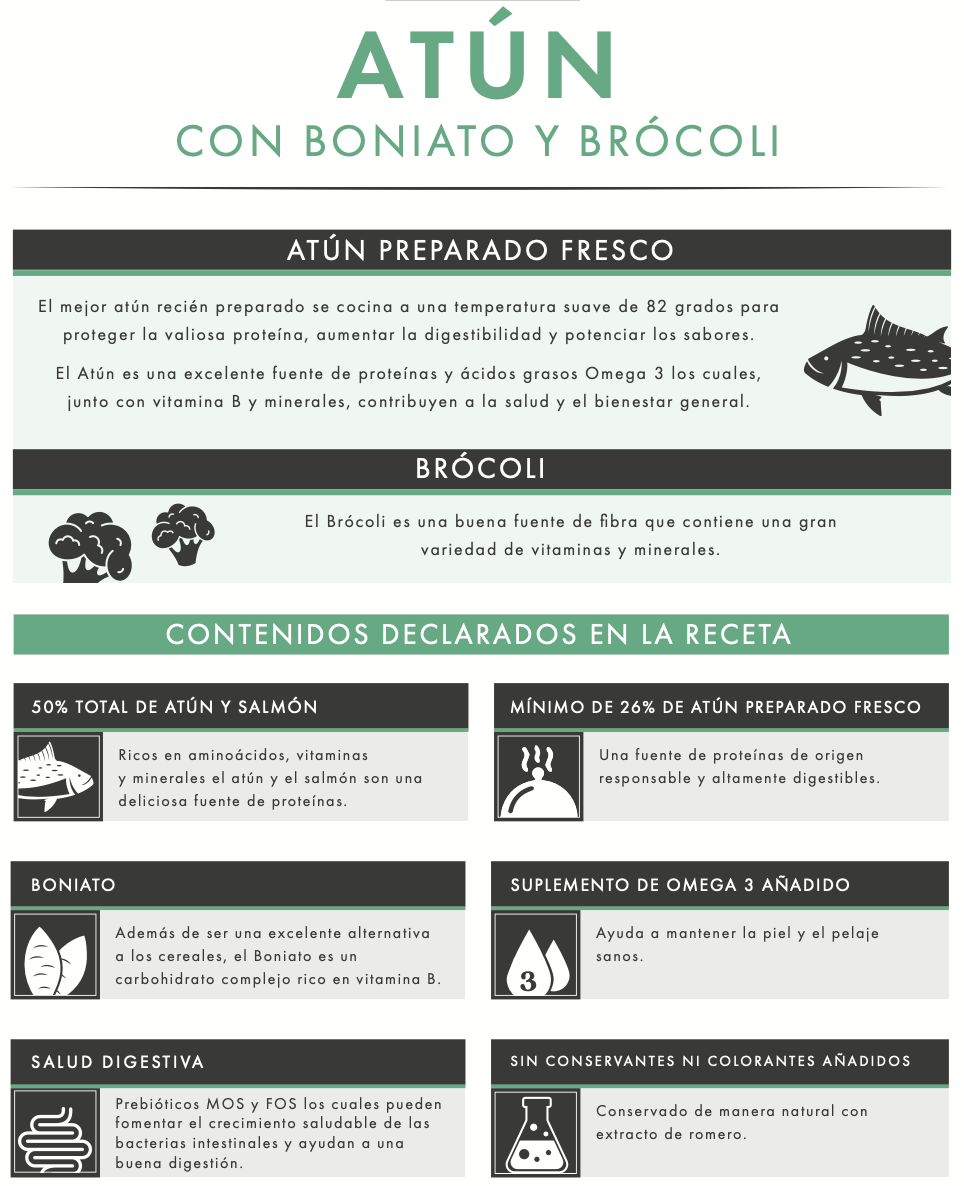 Pienso para perros adultos de atún con boniato y brócoli – alto en proteína y sin cereales