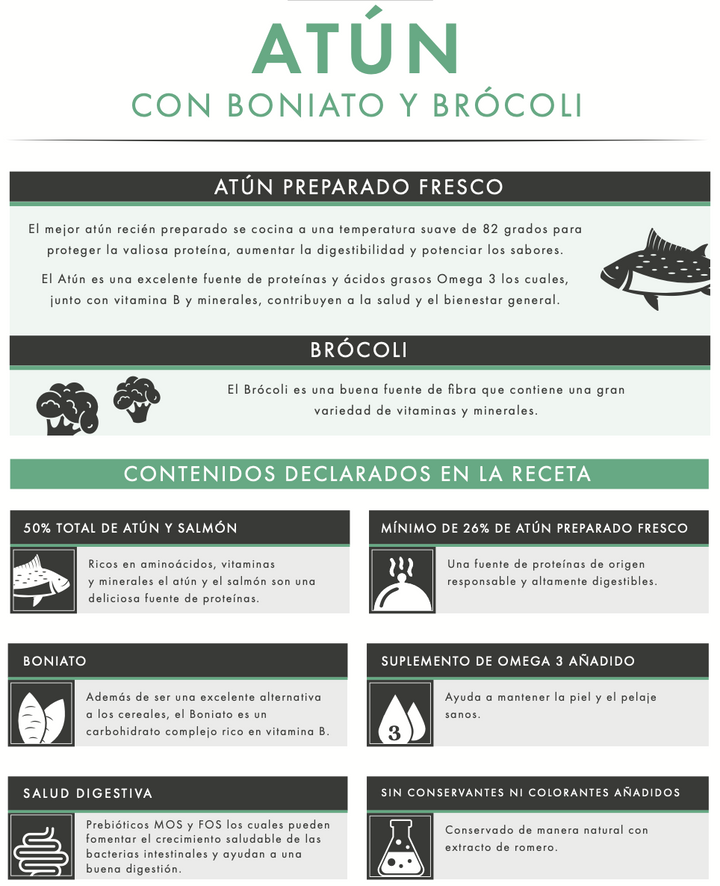 Pienso para perros adultos de atún con boniato y brócoli – alto en proteína y sin cereales