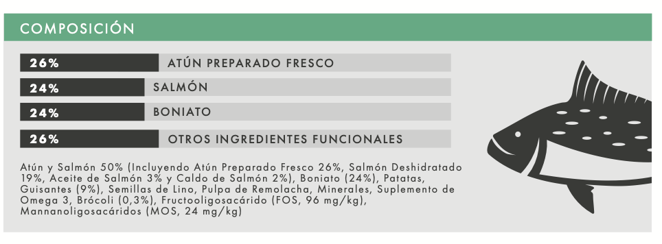 Pienso para perros adultos de atún con boniato y brócoli – alto en proteína y sin cereales