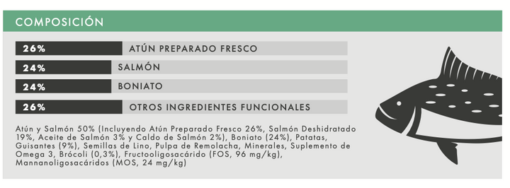 Pienso para perros adultos de atún con boniato y brócoli – alto en proteína y sin cereales