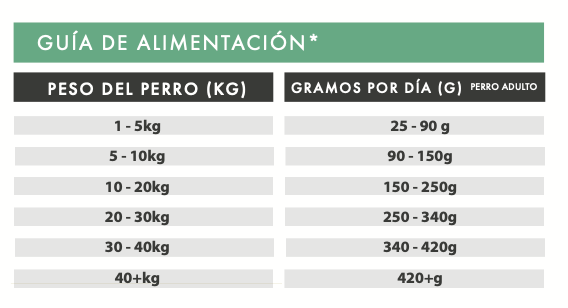 Pienso para perros adultos de atún con boniato y brócoli – alto en proteína y sin cereales