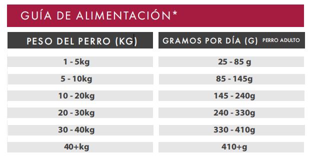 VENADO CON BONIATO Y MORAS - PIENSO PARA PERRO - ALTA DIGESTIBILIDAD Y PROTEÍNA