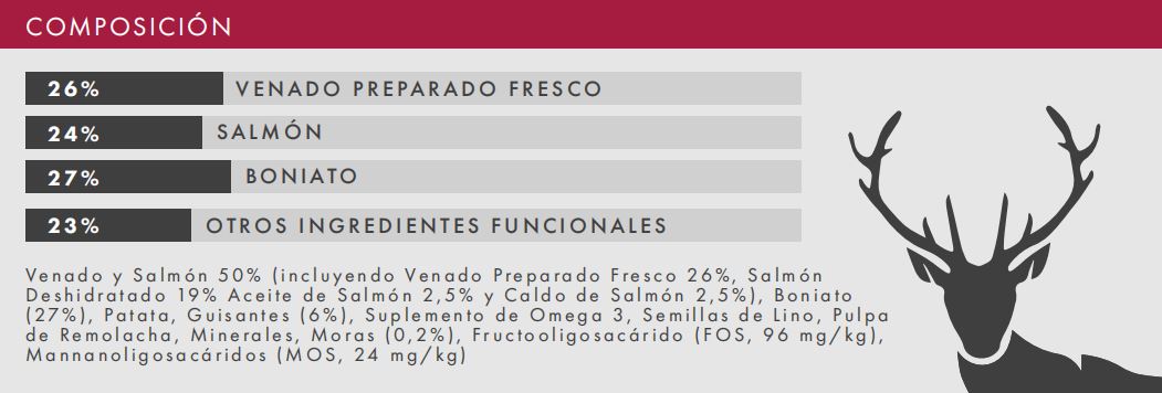 VENADO CON BONIATO Y MORAS - PIENSO PARA PERRO - ALTA DIGESTIBILIDAD Y PROTEÍNA