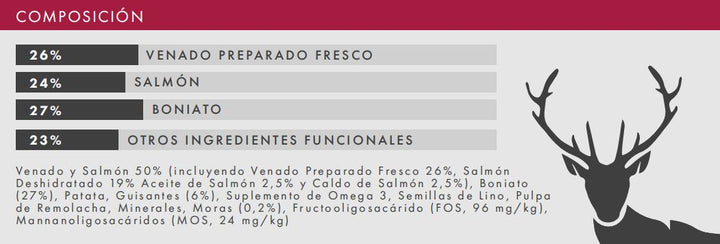 VENADO CON BONIATO Y MORAS - PIENSO PARA PERRO - ALTA DIGESTIBILIDAD Y PROTEÍNA