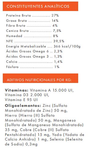 POLLO CON BONIATO Y HIERBAS - PIENSO PARA PERRO - ALTA DIGESTIBILIDAD