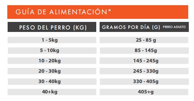 POLLO CON BONIATO Y HIERBAS - PIENSO PARA PERRO - ALTA DIGESTIBILIDAD