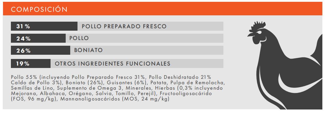 POLLO CON BONIATO Y HIERBAS - PIENSO PARA PERRO - ALTA DIGESTIBILIDAD