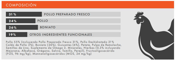 POLLO CON BONIATO Y HIERBAS - PIENSO PARA PERRO - ALTA DIGESTIBILIDAD
