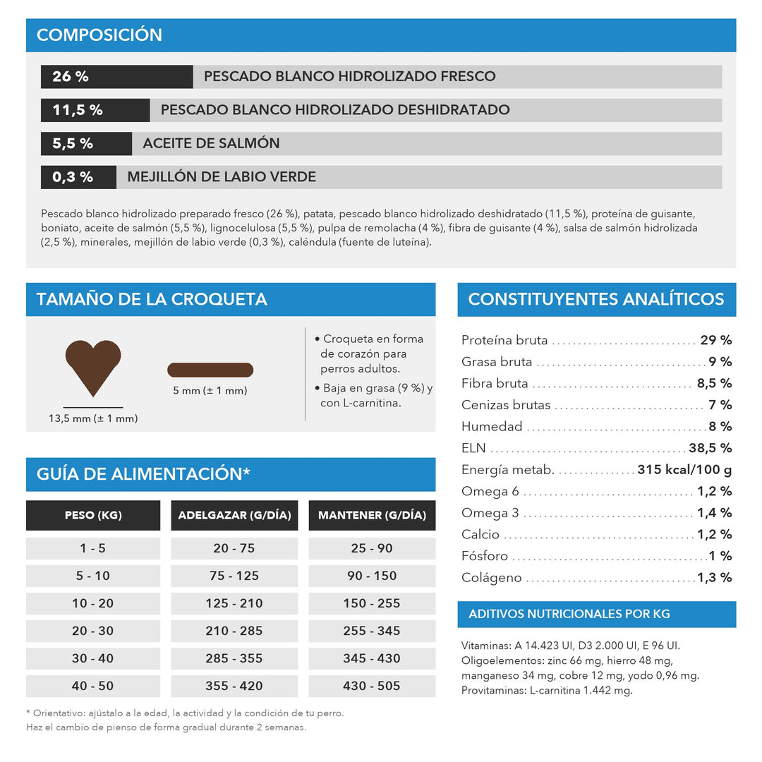 Control de Peso y Articulaciones: composición, tamaño de croqueta, analíticos y guía de alimentación