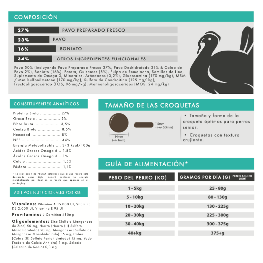 Pienso light  – Pavo con boniato y arándanos, cuidado articular y peso saludable