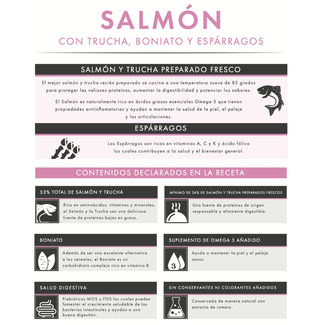 Pienso para perro adulto de raza pequeña – Salmón con trucha, boniato y espárragos | Alta palatabilidad y digestibilidad natural