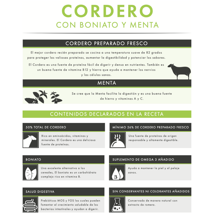 Pienso para perro Vetoven Cordero – con boniato y menta, carne fresca y sin cereales
