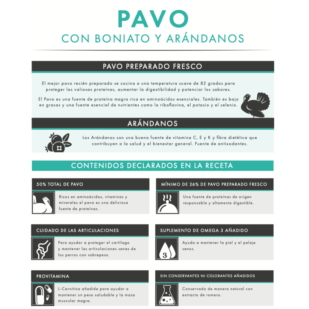 Pienso light  – Pavo con boniato y arándanos, cuidado articular y peso saludable