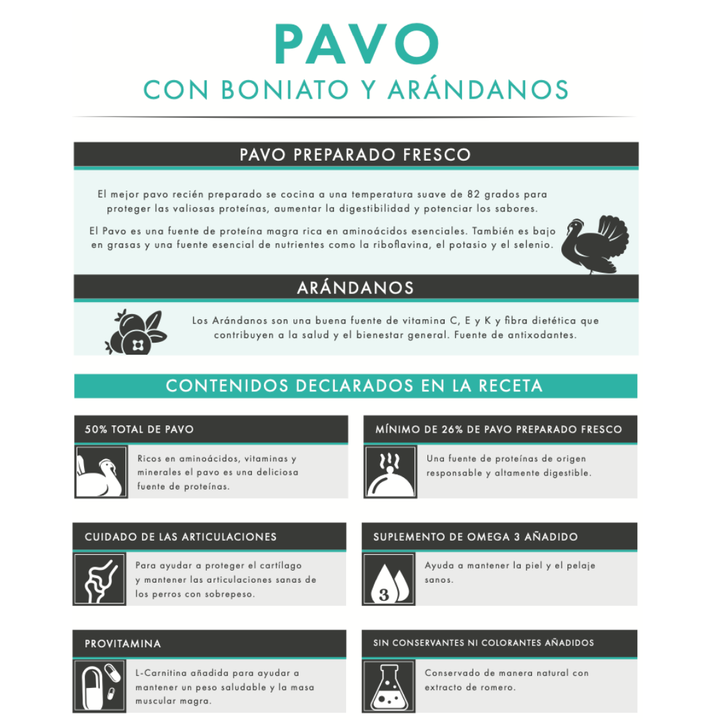 Pienso light  – Pavo con boniato y arándanos, cuidado articular y peso saludable